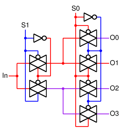 1 to 4 DEMUX using pass gates