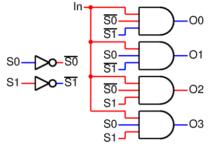 1 to 4 DEMUX using AND gates