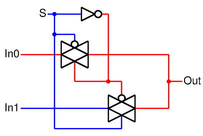 2 to 1 MUX using pass gates