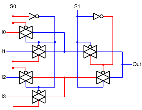 4 to 1 MUX using pass gates