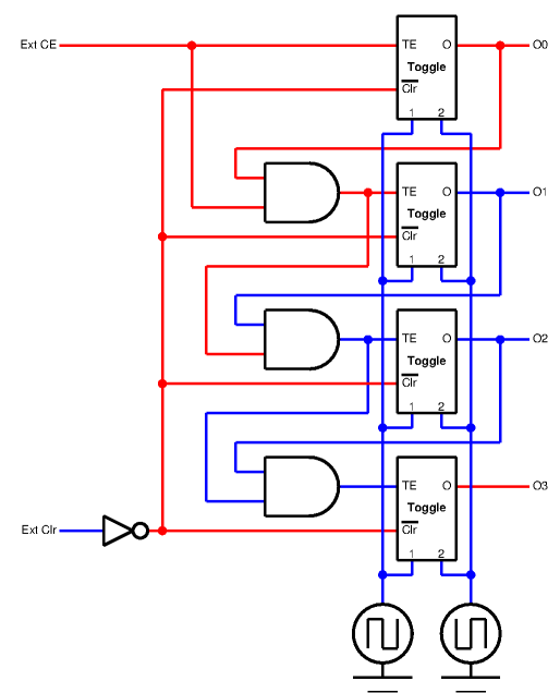 four bit counter using toggle cells