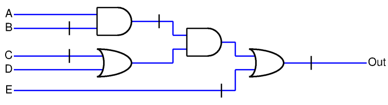 -( -(A * -B) * (-C + D) + -E) structure