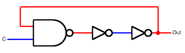 Clock using gates