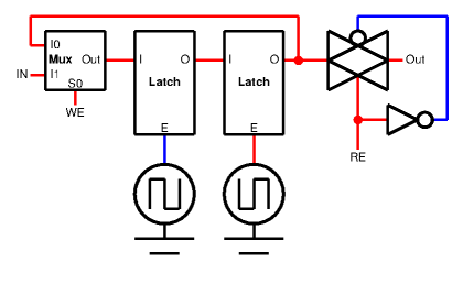register with one write and one read port