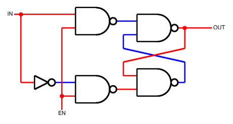 Transparent latch using NAND gates
